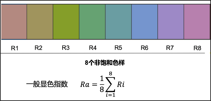 显色指数2.jpg